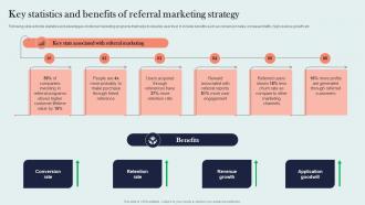 Key Statistics And Benefits Of Referral Marketing Strategy Organic Marketing Approach