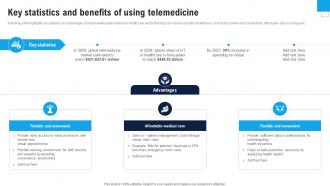 Key Statistics And Benefits Of Using Enhance Healthcare Environment Using Smart Technology IoT SS V