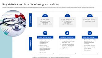 Key Statistics And Benefits Of Using Telemedicine How Iomt Is Transforming Medical Industry IoT SS V