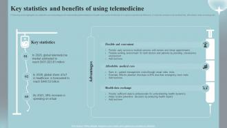 Key Statistics And Benefits Of Using Telemedicine Implementing Iot Devices For Care Management IOT SS