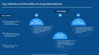 Key Statistics And Benefits Of Using Telemedicine IoMT Applications In Medical Industry IoT SS V