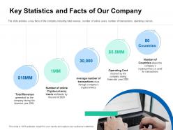 Key statistics and facts of our company pitch deck for ico funding ppt template