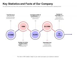 Key statistics and facts of our company ppt powerpoint presentation summary rules