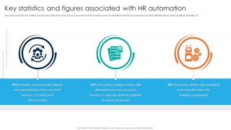 Key Statistics And Figures Associated With Hr Automation Human Resource Process Automation