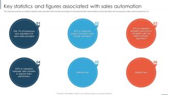Key Statistics And Figures Associated With Sales Automation Overview And Importance Of Sales Automation