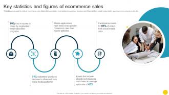 Key Statistics And Figures Of Ecommerce Sales Optimizing Companys Sales SA SS