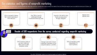 Key Statistics And Figures Of Nonprofit Marketing NPO Marketing And Communication MKT SS V