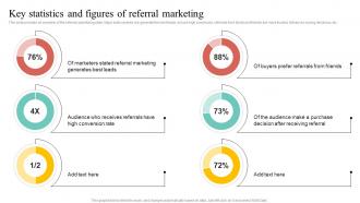 Key Statistics And Figures Of Referral Marketing Ppt Powerpoint Presentation Model Clipart