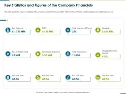 Key statistics and figures of the company financials raise funding from corporate round ppt rules