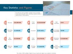 Key statistics and figures ppt powerpoint presentation model example