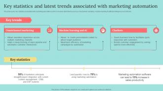 Key Statistics And Latest Trends Associated B2b Marketing Strategies To Attract