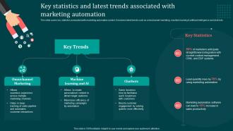 Key Statistics And Latest Trends Associated Implementing B2B Marketing Strategies Mkt SS