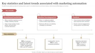 Key Statistics And Latest Trends Associated With Marketing Automation B2b Demand Generation Strategy