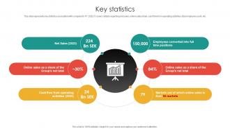 Key Statistics Apparel And Fashion Company Profile CP SS V
