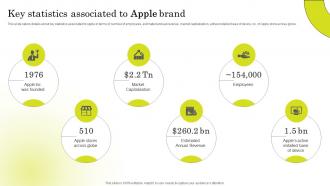 Key Statistics Associated Brand Strategy Of Apple To Emerge Branding SS V