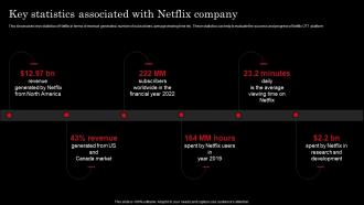 Key Statistics Associated Company Netflix Strategy For Business Growth And Target Ott Market