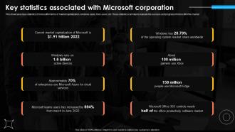 Key Statistics Associated Corporation Microsoft Strategy For Continuous Business Growth Strategy Ss