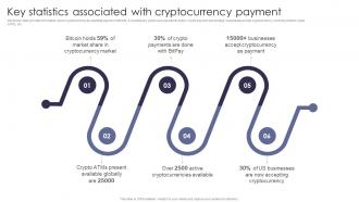Key Statistics Associated Cryptocurrency Comprehensive Guide Cashless Payment Methods