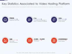 Key statistics associated free hosting video website investor funding elevator