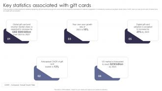 Key Statistics Associated Gift Comprehensive Guide Of Cashless Payment Methods