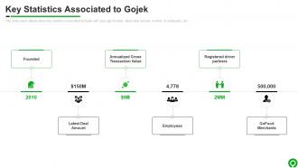 Key Statistics Associated GOJEK Investor Funding Elevator Pitch Deck