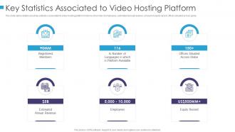 Key statistics associated online video uploading platform investor funding elevator