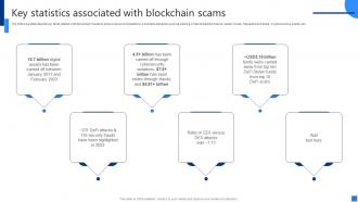Key Statistics Associated Securing Blockchain Transactions A Beginners Guide BCT SS V