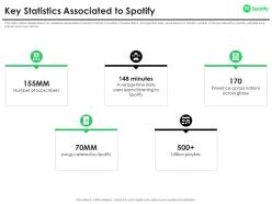 Key Statistics Associated Spotify Investor Funding Elevator