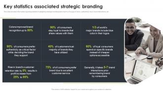 Key Statistics Associated Strategic Branding