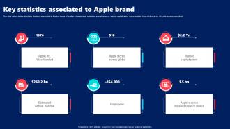 Key Statistics Associated To Apple Brand Branding SS V
