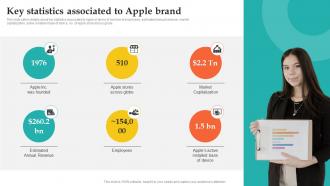 Key Statistics Associated To Apple Brand How Apple Became Competent Branding SS V