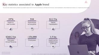 Key Statistics Associated To Apple Brand How Apple Has Emerged As Innovative