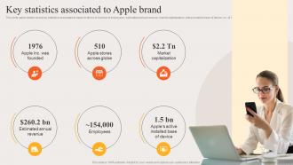 Key Statistics Associated To Apple Brand Strategic Brand Plan Apple