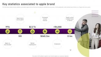 Key Statistics Associated To Apple Brand Unearthing Apples Billion Dollar Branding Secret