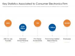 Key statistics associated to consumer electronics firm consumer electronics firm