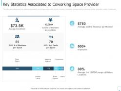 Key statistics associated to coworking space provider ppt outline slideshow