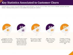 Key statistics associated to customer churn abandoned purchases ppt graphics