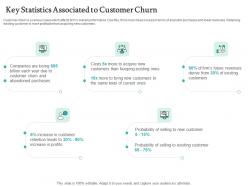 Key statistics associated to customer churn handling customer churn prediction golden opportunity ppt topic