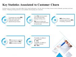 Key Statistics Associated To Customer Churn New Ppt Powerpoint Presentation Slides