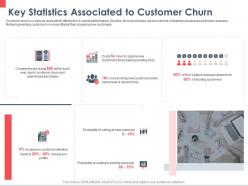 Key statistics associated to customer churn revenues ppt powerpoint presentation layouts ideas
