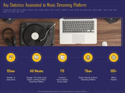 Key Statistics Associated To Music Streaming Platform Online Music Service Platform Investor Funding Elevator