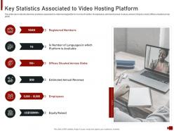 Key statistics associated to online video hosting site investor funding elevator ppt slides