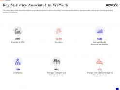 Key statistics associated to wework investor funding elevator