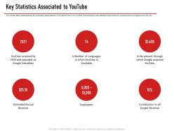 Key statistics associated to youtube ppt layouts graphics