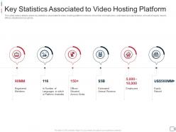 Key statistics associated video hosting private video hosting platforms investor funding elevator