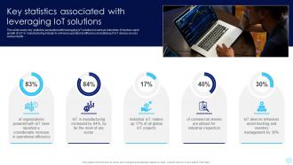 Key Statistics Associated With Accelerating Business Digital Transformation DT SS