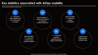 Key Statistics Associated With AIOps Usability Ai For Effective It Operations Management AI SS V