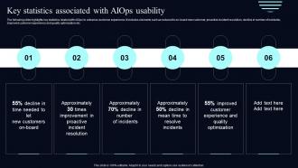 Key Statistics Associated With AIOps Usability Deploying AIOps At Workplace AI SS V