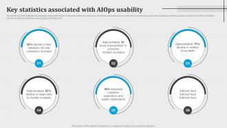 Key Statistics Associated With Aiops Usability Introduction To Aiops AI SS V