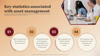 Key Statistics Associated With Asset Management Applications Of RFID In Asset Tracking